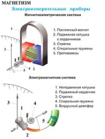 Плакаты и таблицы по физике - «globural.ru» - Иркутск