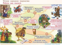 Плакаты и таблицы по чтению и начальному литературному образованию, 4 класс  - «globural.ru» - Иркутск