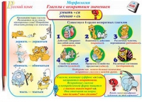 Плакаты и таблицы по русскому языку, 1–4 классы  - «globural.ru» - Иркутск