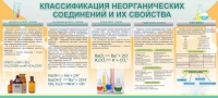 Стенд "Классификация неорганических соединений и их свойства" - «globural.ru» - Иркутск