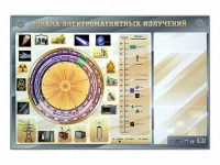 Интерактивный маркерный стенд "Шкала электромагнитных излучений" - «globural.ru» - Иркутск
