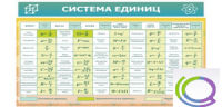 Стенд "Система единиц" - «globural.ru» - Иркутск