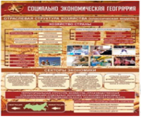Стенд "Социально-экономическая география. Отраслевая структура хозяйства" - «globural.ru» - Иркутск