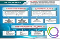 Стенд "Базы данных" - «globural.ru» - Иркутск