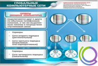 Стенд "Глобальные компьютерные сети" - «globural.ru» - Иркутск