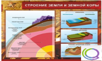 Стенд "Строение земли и земной коры" (вариант 2) - «globural.ru» - Иркутск