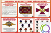 Стенд "Символы МВД и внутренних войск России" - «globural.ru» - Иркутск