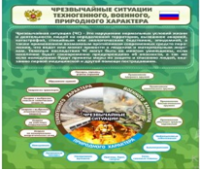 Стенд "Чрезвычайные ситуации техногенного, военного, природного характера" (вариант 2) - «globural.ru» - Иркутск