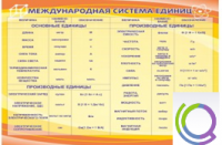 Стенд "Международная система единиц" - «globural.ru» - Иркутск