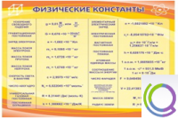 Стенд "Физические константы" - «globural.ru» - Иркутск