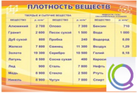 Стенд "Плотность веществ" - «globural.ru» - Иркутск