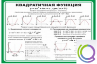 Стенд "Квадратичная функция" - «globural.ru» - Иркутск
