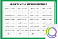 Стенд "Формулы приведения" - «globural.ru» - Иркутск