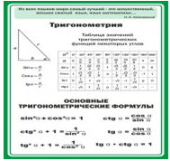 Стенд "Тригонометрия" (вариант 2) - «globural.ru» - Иркутск