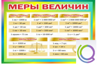 Стенд "Меры величин" - «globural.ru» - Иркутск