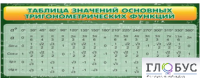 Стенд "Таблица значений основных тригонометрических функций" (вариант 2) - «globural.ru» - Иркутск