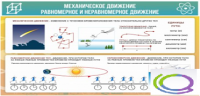 Стенд "Механическое движение" - «globural.ru» - Иркутск