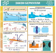 Стенд "Закон Бернулли" - «globural.ru» - Иркутск