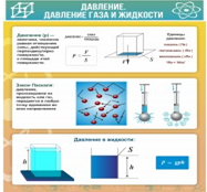 Стенд "Давление газа и жидкости" - «globural.ru» - Иркутск