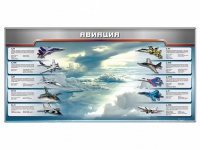 Магнитное панно "Авиация" с комплектом тематических магнитов - «globural.ru» - Иркутск