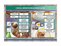 Стенд "Схема приготовления каши" - «globural.ru» - Иркутск