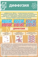 Стенд "Диффузия" - «globural.ru» - Иркутск