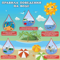 Стенд "Правила поведения на воде" - «globural.ru» - Иркутск