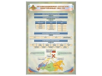 Стенд "Структура вооруженных сил РФ" (вариант 2) - «globural.ru» - Иркутск