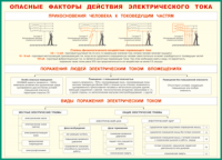 Таблица Опасные факторы действия электрического тока 1000*1400 винил - «globural.ru» - Иркутск