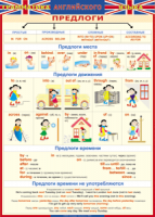 Таблица Грамматика английского языка. Предлоги 1000*1400 винил - «globural.ru» - Иркутск