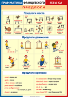 Таблица Грамматика французского языка. Предлоги 1000*1400 винил	 - «globural.ru» - Иркутск