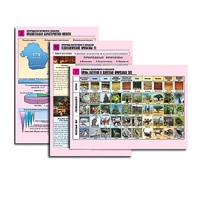 Комплект таблиц по географии раздаточных "Природа материков и океанов" (цвет, лам, формат А4, 12  штук) - «globural.ru» - Иркутск