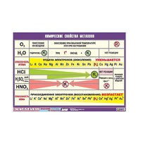 Таблица демонстрационная "Химические свойства металлов" (винил 70x100) - «globural.ru» - Иркутск