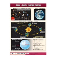 Таблица демонстрационная "Земля - планета Солнечной системы" (винил 100x140) - «globural.ru» - Иркутск