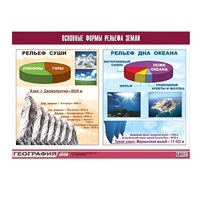 Таблица демонстрационная "Основные формы рельефа Земли" (винил 100х140) - «globural.ru» - Иркутск
