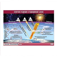 Таблица демонстрационная "Солнечная радиация и радиационный баланс" (винил 100x140) - «globural.ru» - Иркутск