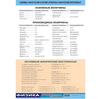 Таблица демонстрационная "Единицы физических величин. Основные физические постоянные" (винил 70х100) - «globural.ru» - Иркутск
