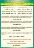 Таблица Классификация химических реакций 1000*1400 винил - «globural.ru» - Иркутск