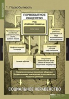 История. Всемирная история (Обобщающие таблицы. Комплект) - «globural.ru» - Иркутск