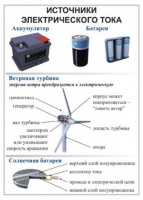 Комплект демонстрационных таблиц для кабинета физики "Электричество, постоянный ток".. - «globural.ru» - Иркутск