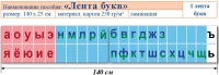 Лента букв. Таблица для начальных классов. Учебно наглядное пособие для начальных классов - «globural.ru» - Иркутск