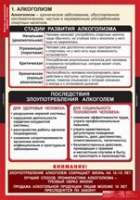 ОБЖ Факторы, разрушающие здоровье человека (комплект таблиц) - «globural.ru» - Иркутск