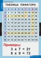 Математика Математические таблицы для начальной школы (комплект таблиц) - «globural.ru» - Иркутск
