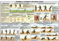 Плакат "Приемы и правила метания гранат" - «globural.ru» - Иркутск