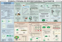 Плакат "Правила стрельбы из противотанковых гранатометов" - «globural.ru» - Иркутск