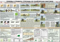 Плакат "Приемы и правила стрельбы из снайперских винтовок" - «globural.ru» - Иркутск