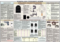 Плакат "Проверка боя стрелкового оружия" - «globural.ru» - Иркутск