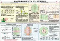 Плакат "Рассеивание пуль при стрельбе" - «globural.ru» - Иркутск