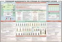 Плакат "Требования безопасности при стрельбе из стрелкового оружия" - «globural.ru» - Иркутск