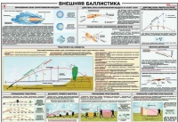 Плакат "Внешняя баллистика" - «globural.ru» - Иркутск